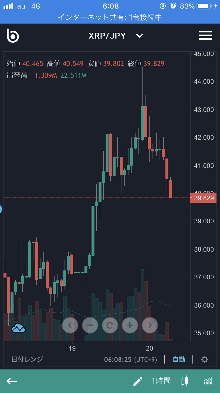 リップル Xrpが40円割れ 理由は私 やばいのでは 暗号資産神社